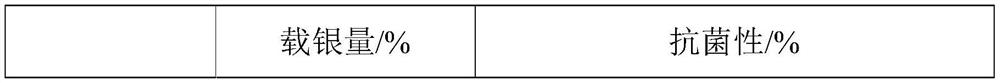 Silver-loaded zirconium phosphate as well as preparation method and application thereof