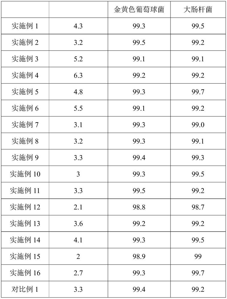 Silver-loaded zirconium phosphate as well as preparation method and application thereof