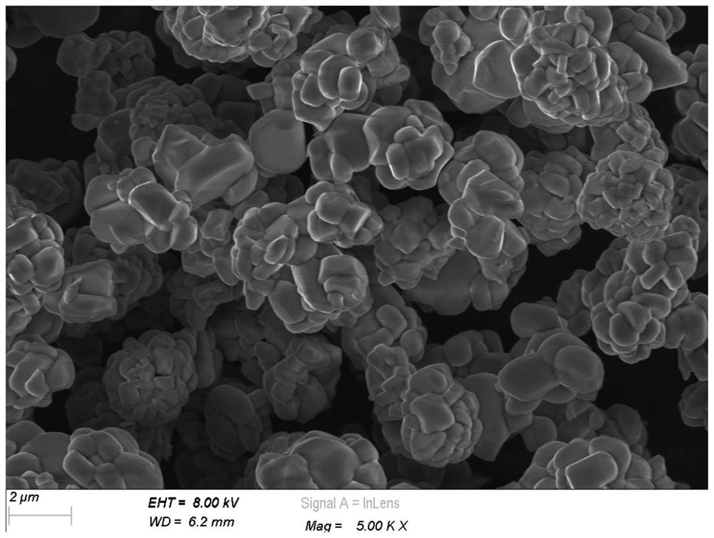 A kind of high-voltage nickel-cobalt lithium manganese oxide positive electrode material and preparation method thereof