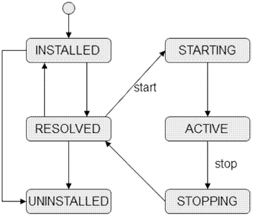 Dynamic and extendable web interface method