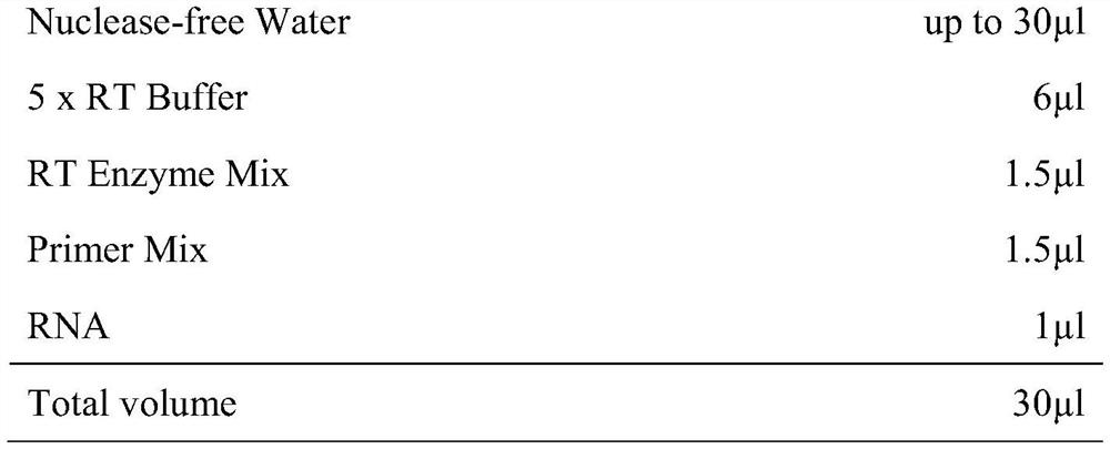 Application of hsacirc0003045 as breast cancer diagnosis and/or prognosis marker