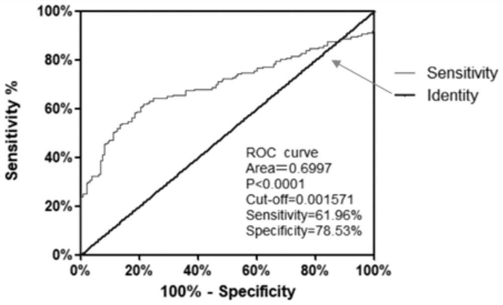 Application of hsacirc0003045 as breast cancer diagnosis and/or prognosis marker