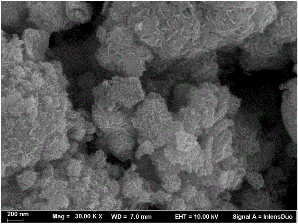 Method for preparing g-C3N4/MoS2 nanocomposite with vulcanizing sintering method