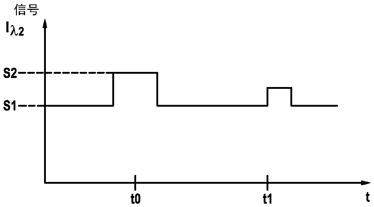 Method for providing a detection signal for objects to be detected