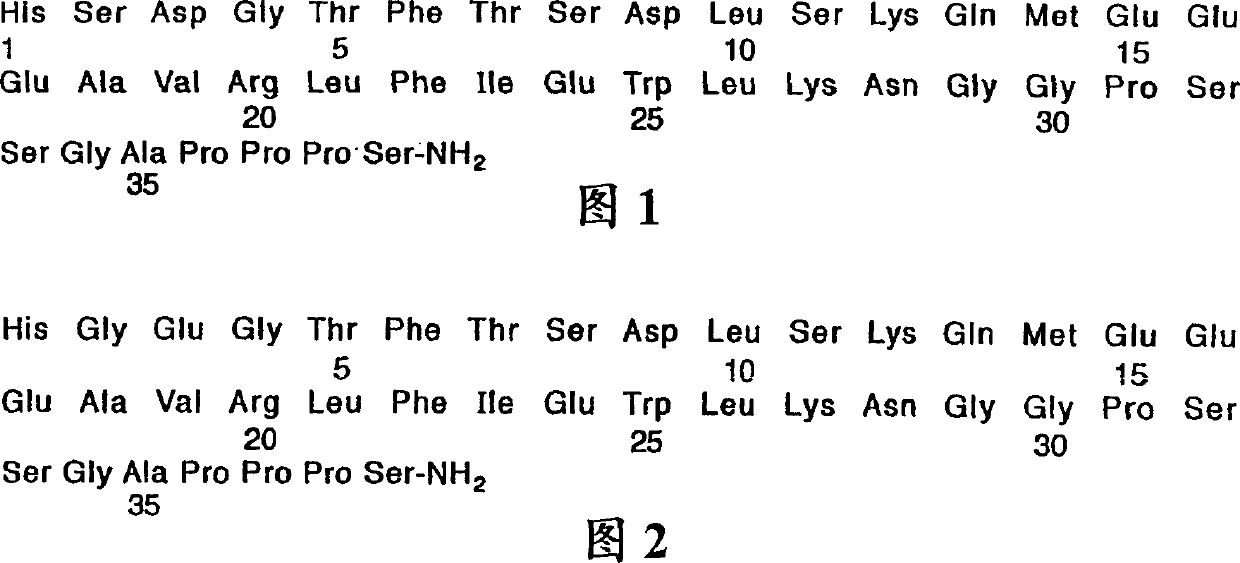 Modified exendin and exendin agonists