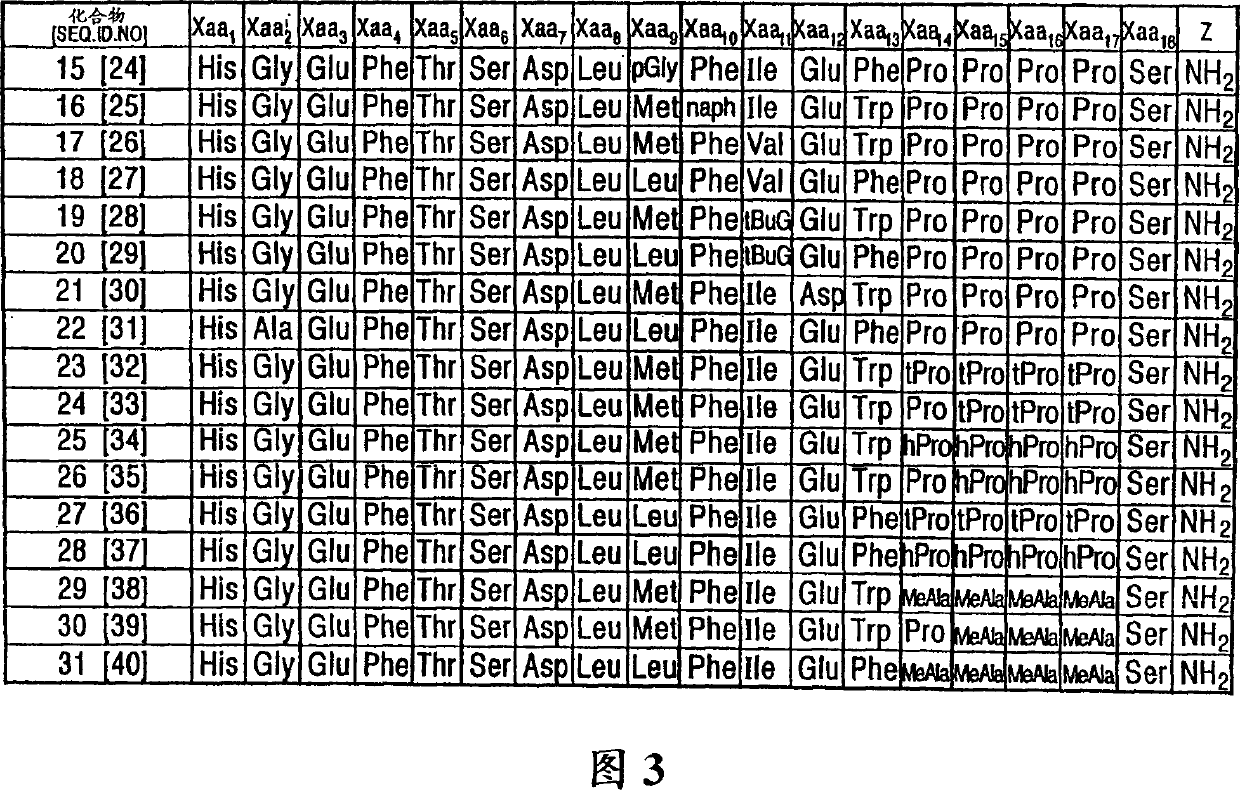 Modified exendin and exendin agonists