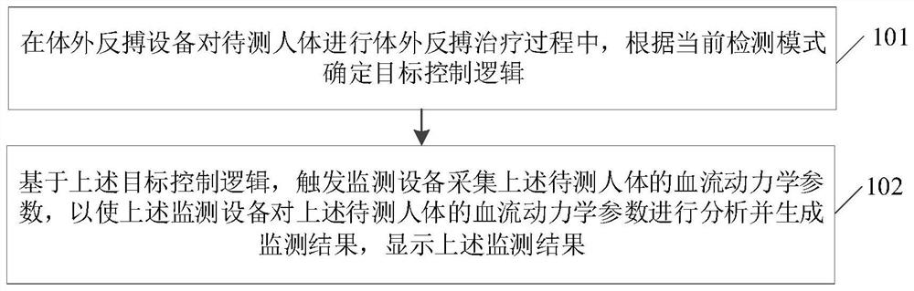 Blood flow power measuring method and system