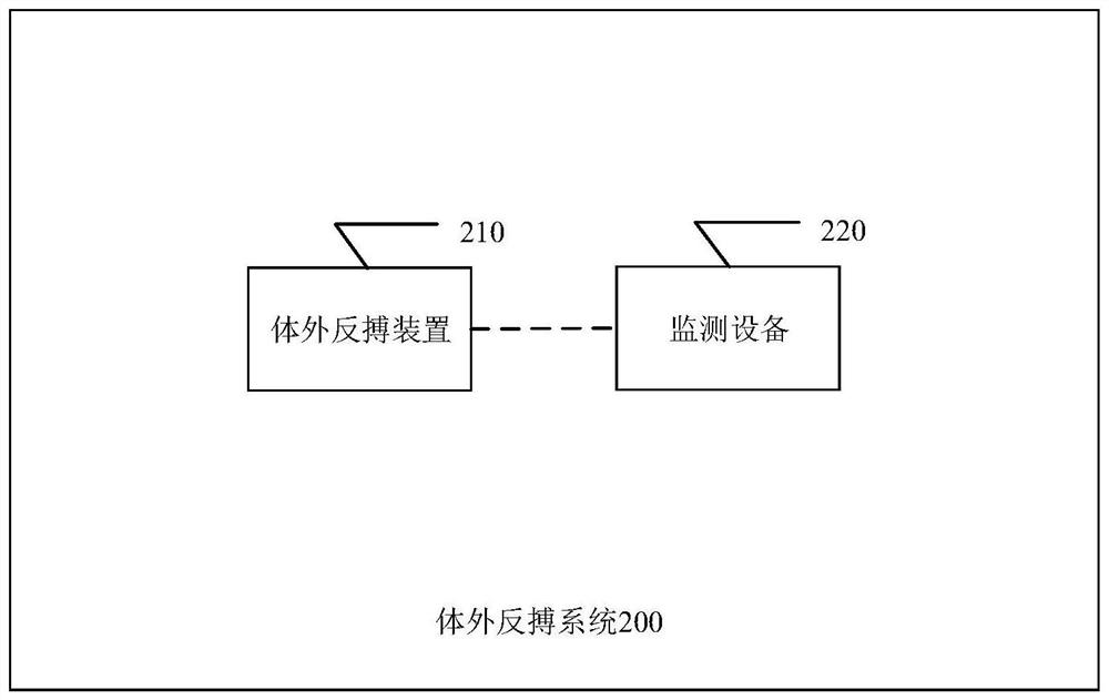 Blood flow power measuring method and system