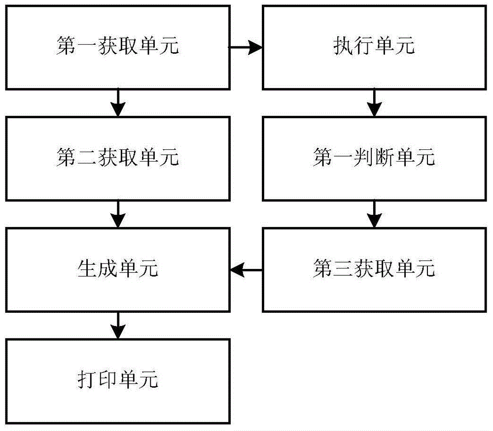 Ticket printing method and device, and application