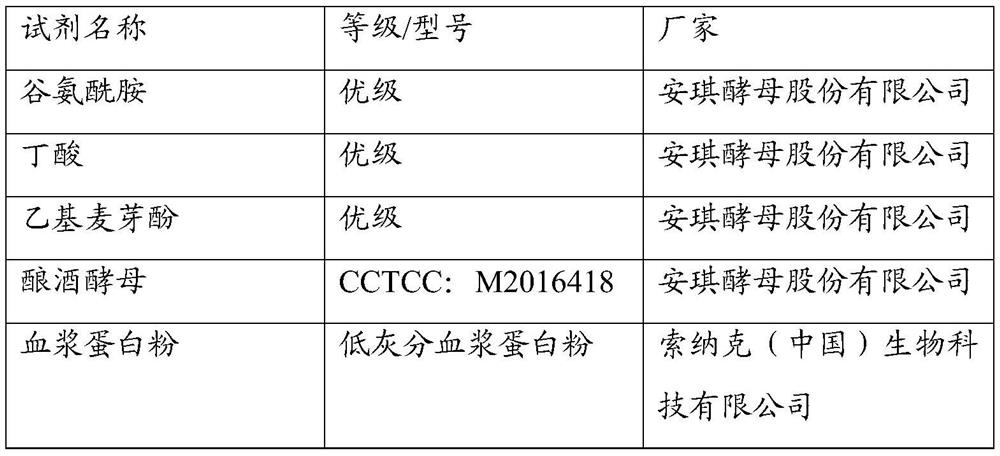 Complex for replacing plasma protein powder, yeast hydrolyzate composition, preparation method and application