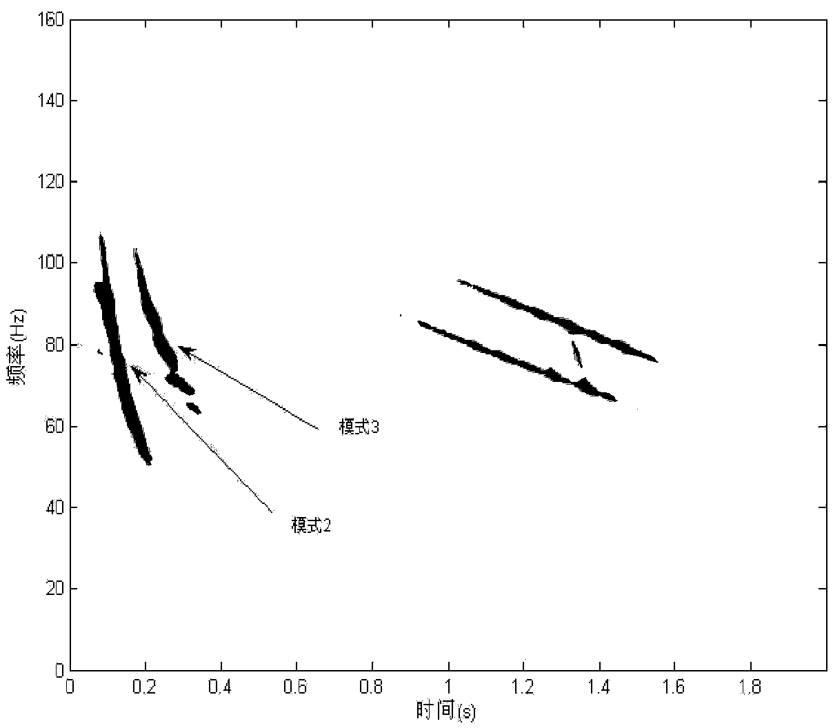 Method for measuring distance of low-frequency underwater sound pulse signal on basis of frequency dispersion features