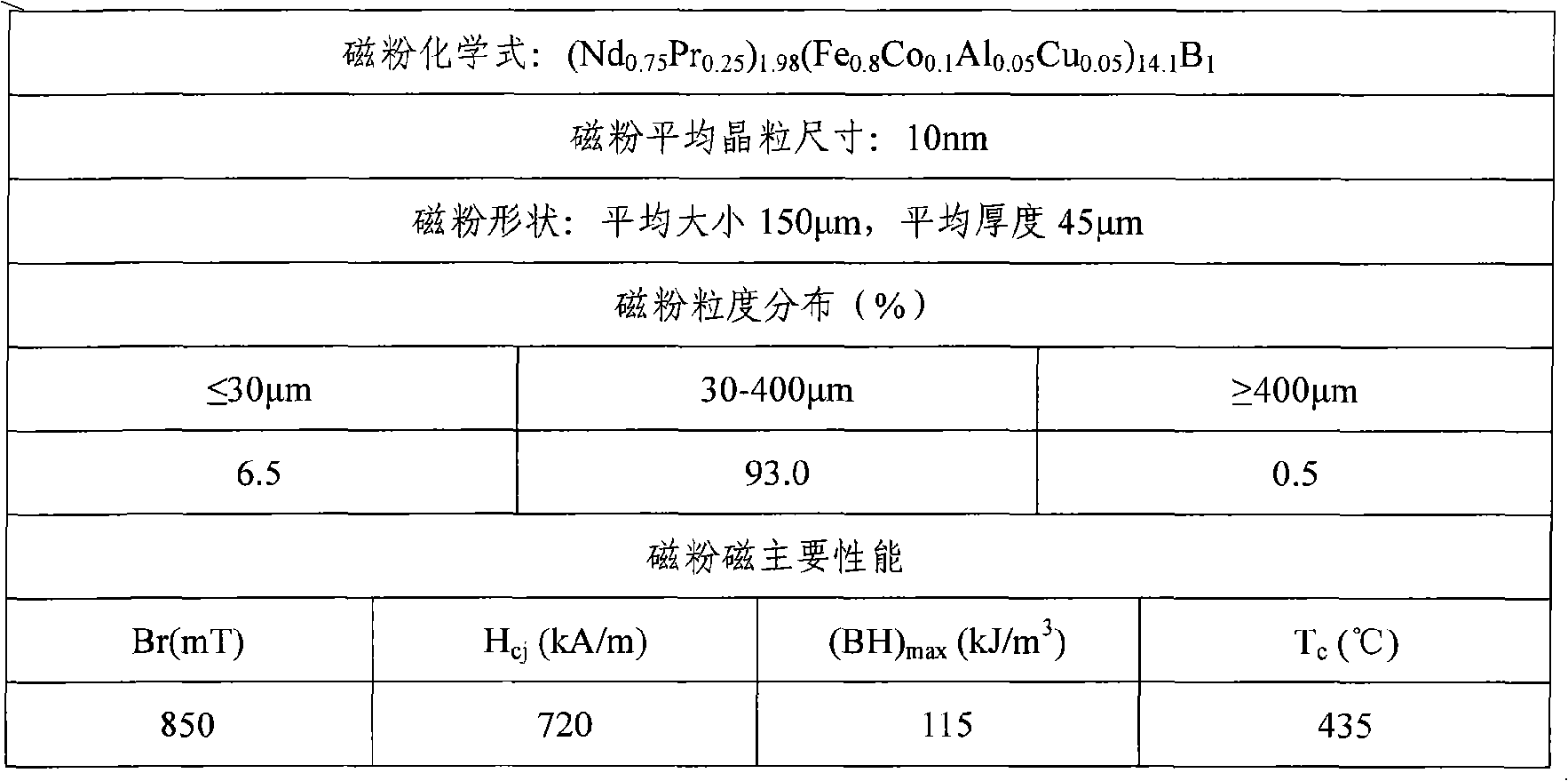 Flaky rare earth permanent magnet powder and preparation method thereof