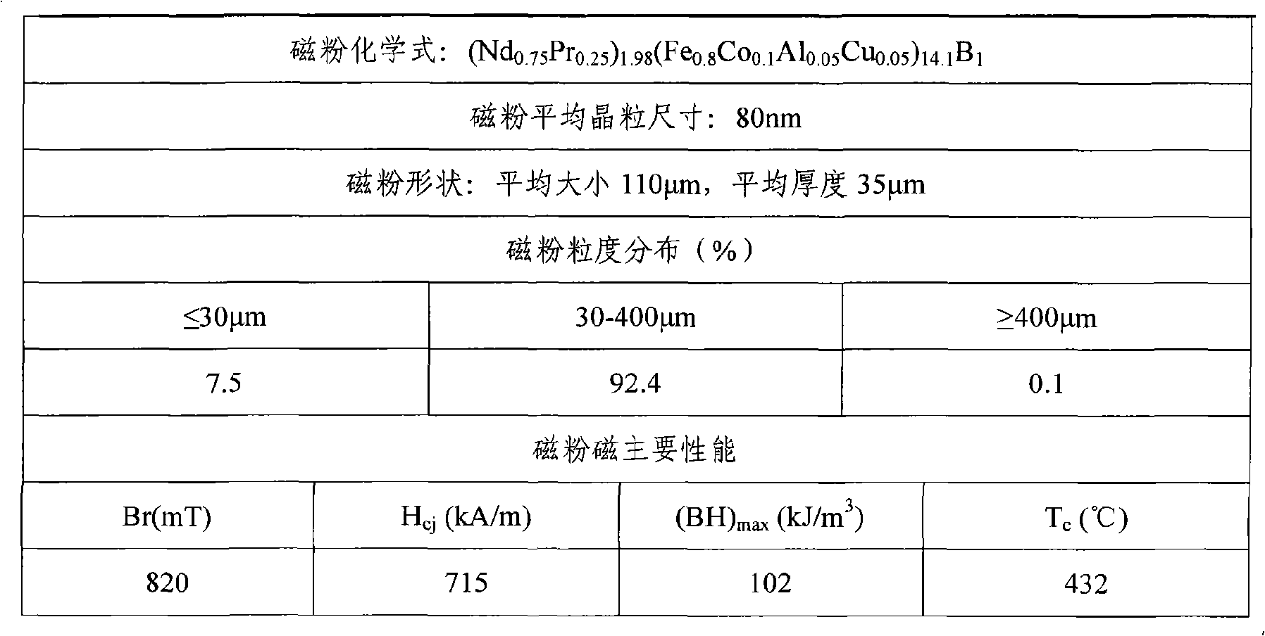 Flaky rare earth permanent magnet powder and preparation method thereof