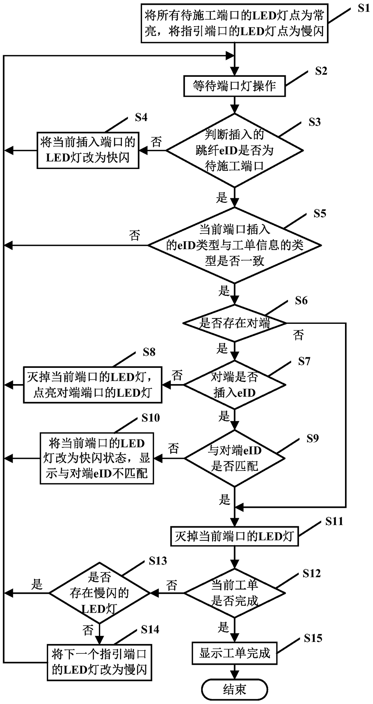 System and method for navigating work order by using intelligent management terminal