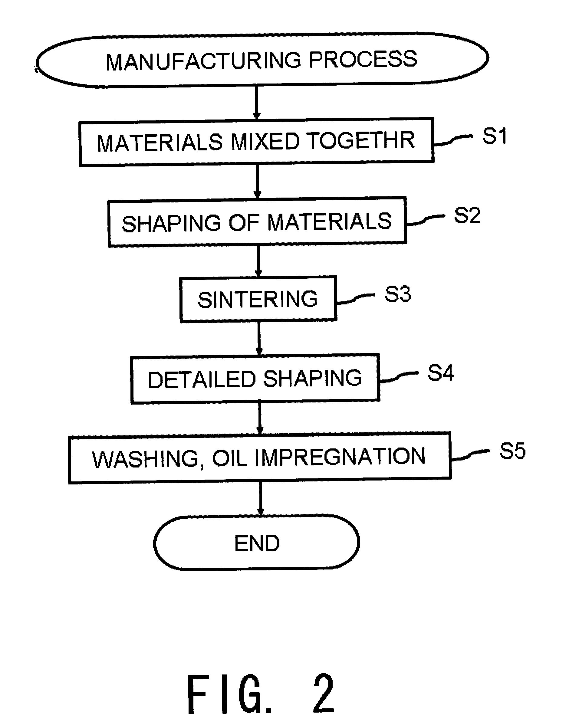 Bearing mechanism and spindle motor having the same