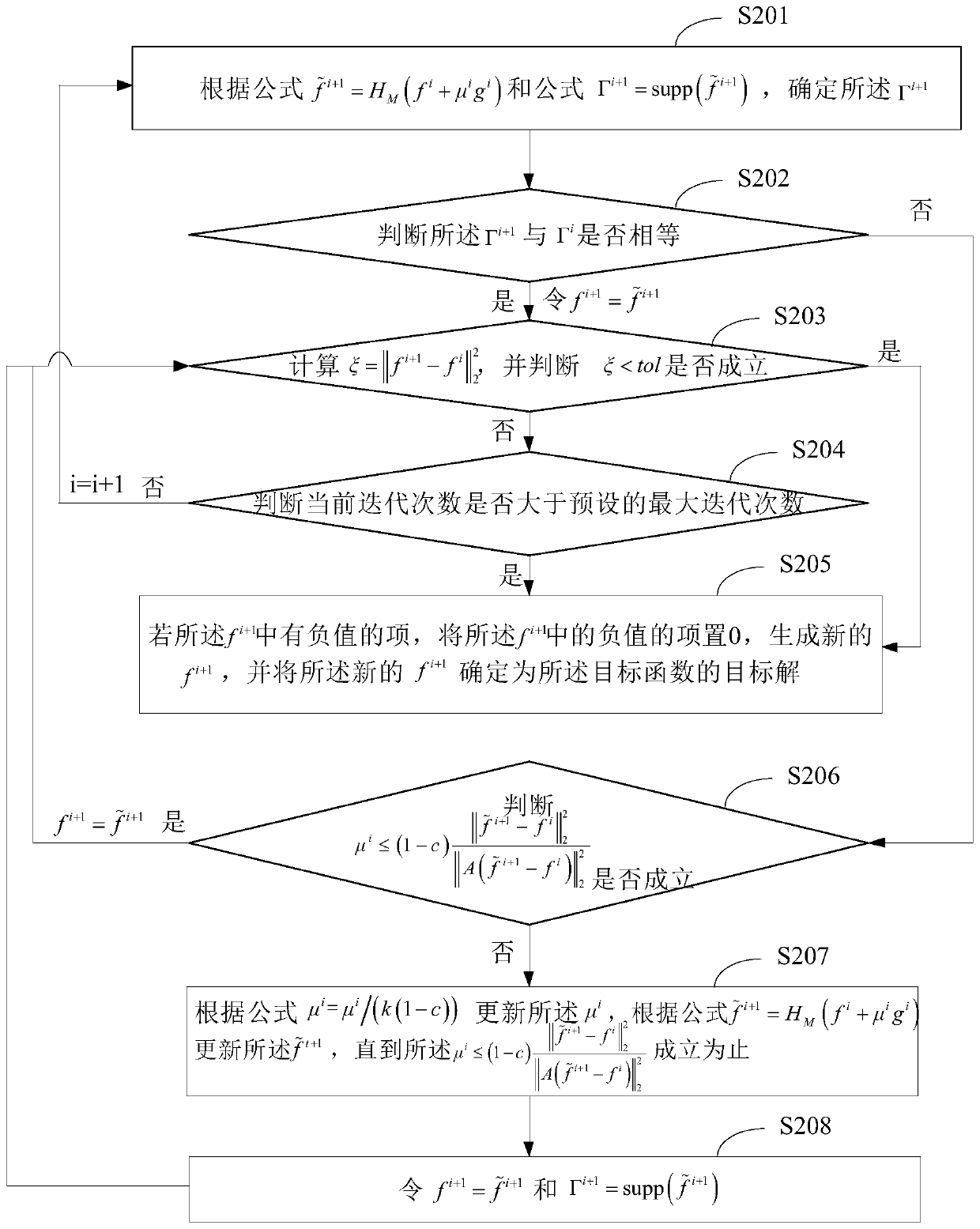 NMR echo data inversion method and device based on m-sparse algorithm