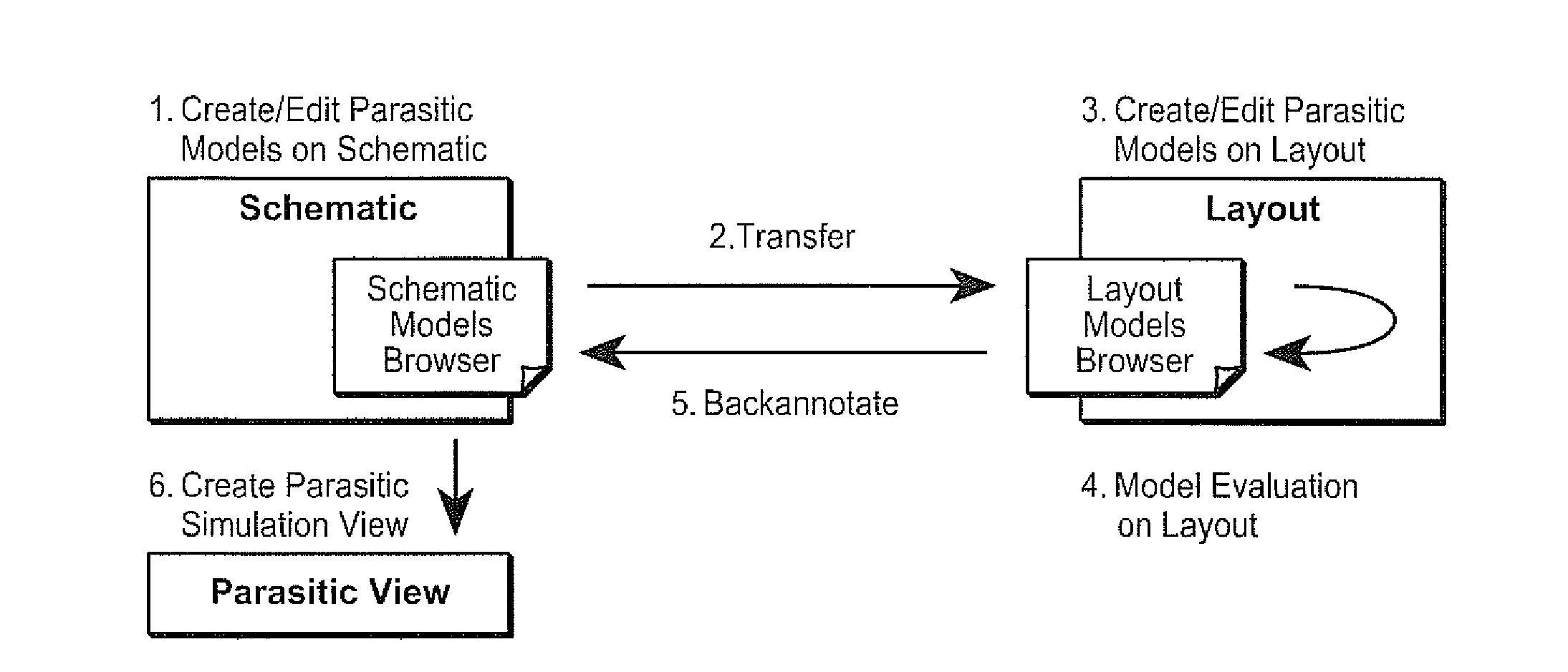 Technique for modeling parasitics from layout during circuit design and for parasitic aware circuit design using modes of varying accuracy