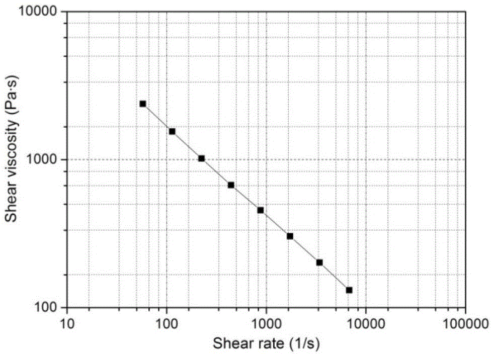 Preparation and application methods of thermoplastic adhesive for powder microinjection molding