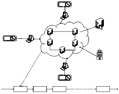 Automobile maintenance data storage method based on alliance chain