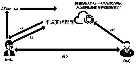 Automobile maintenance data storage method based on alliance chain