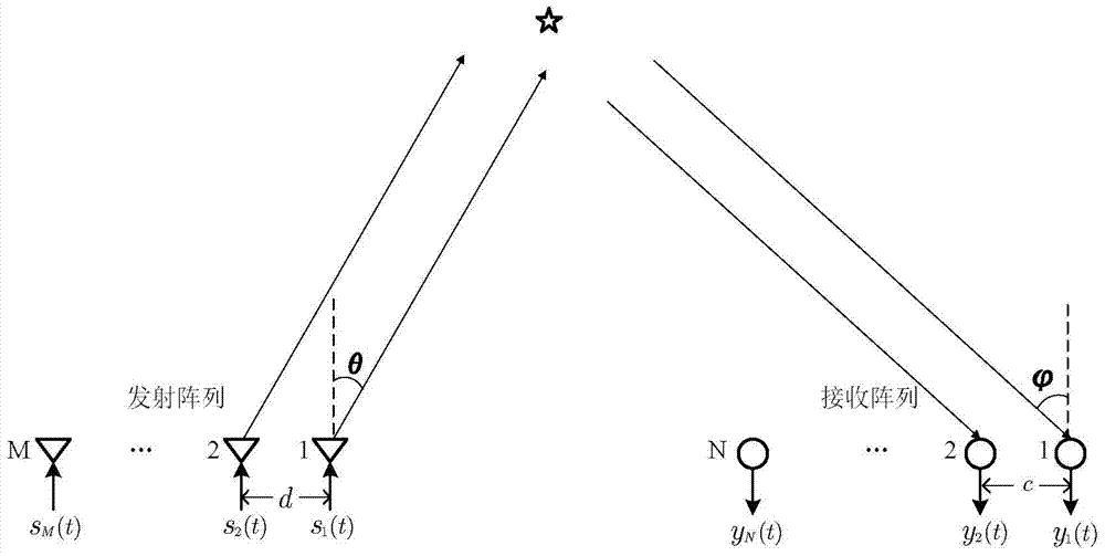 Bistatic MIMO radar multi-target tracking method