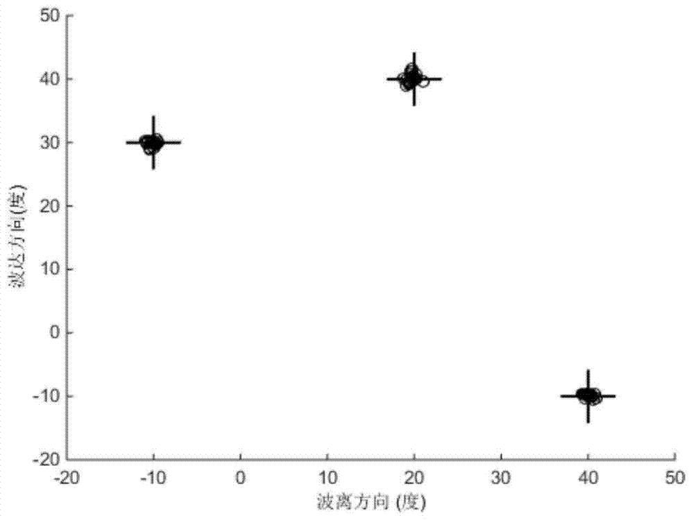 Bistatic MIMO radar multi-target tracking method