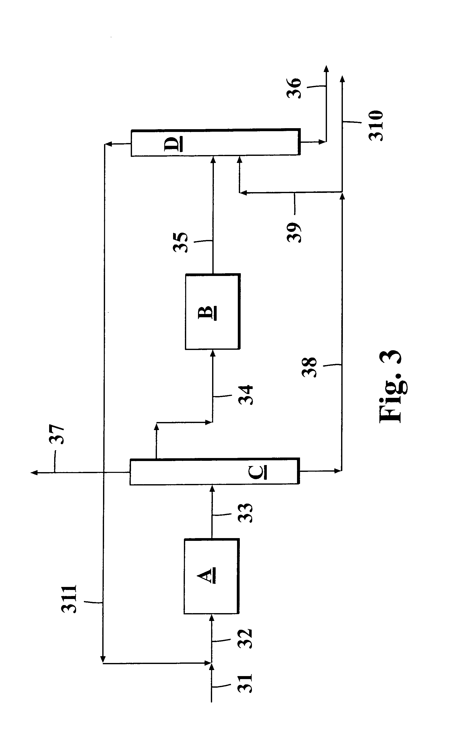 Process for producing gasoline components