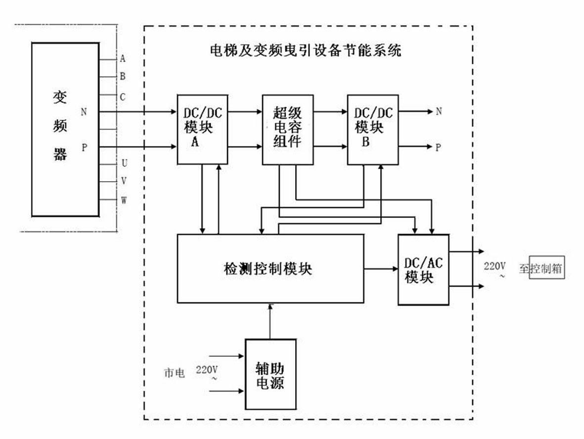 Frequency-conversion traction equipment energy-saving system for elevator