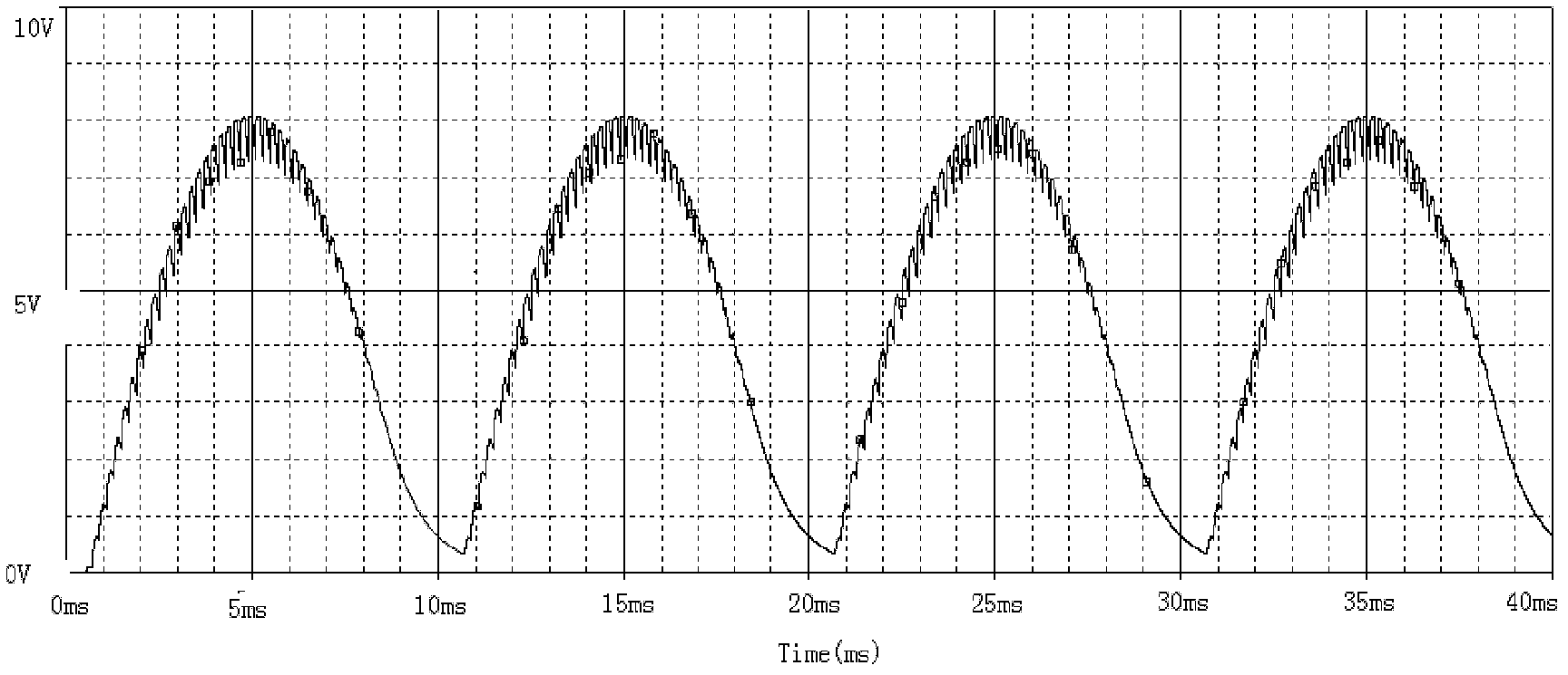 Self-powered conditioning circuit for wireless sensors based on space electromagnetic energy