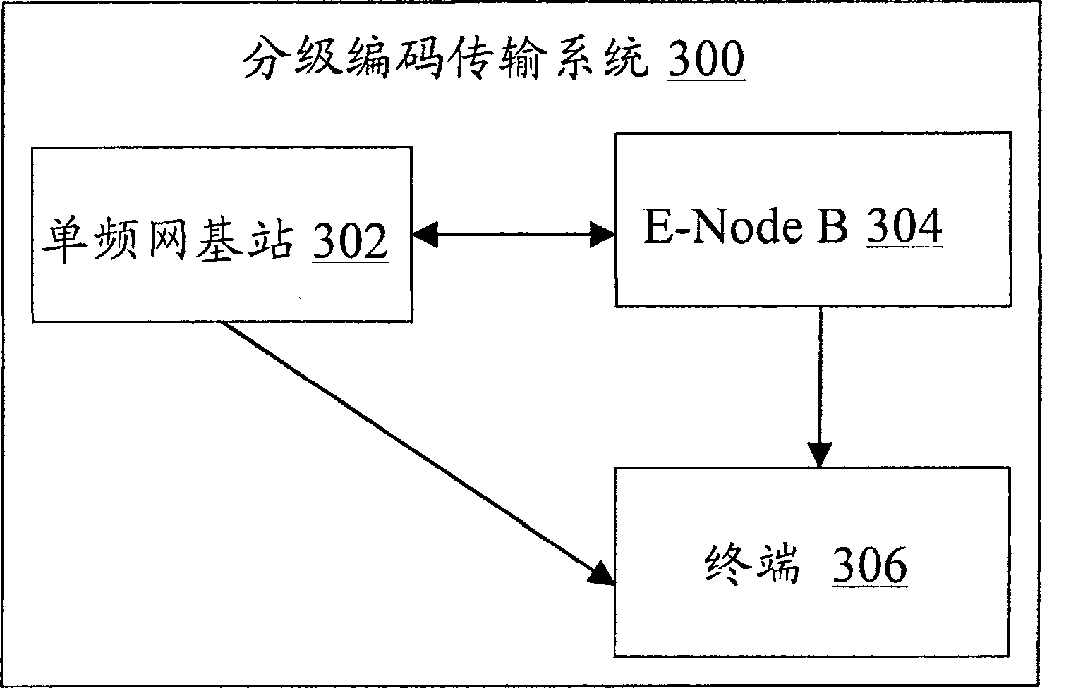 Grading code transmission system for single frequency net