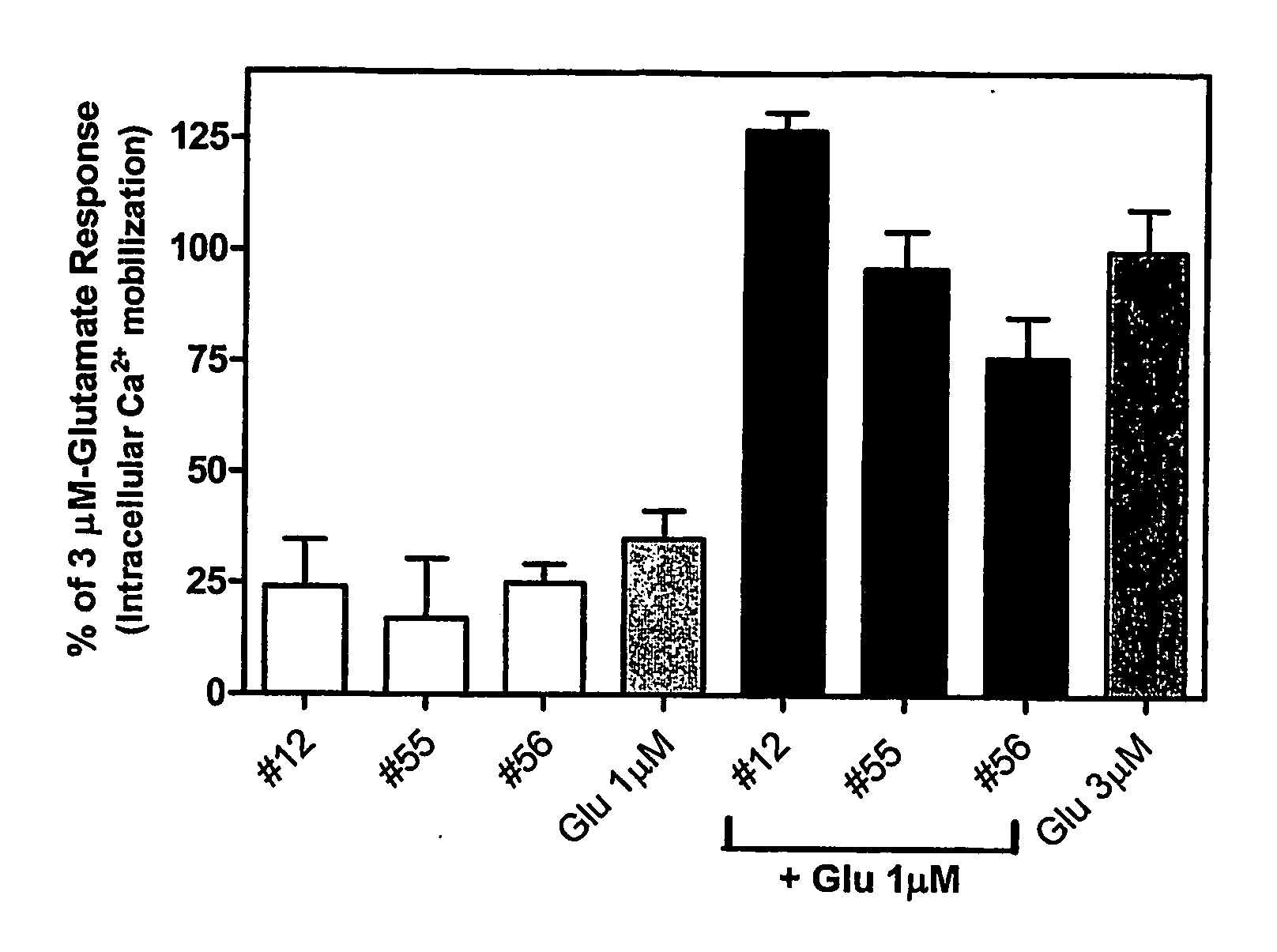 Allosteric Modulators of Metabotropic Glutamate Receptors