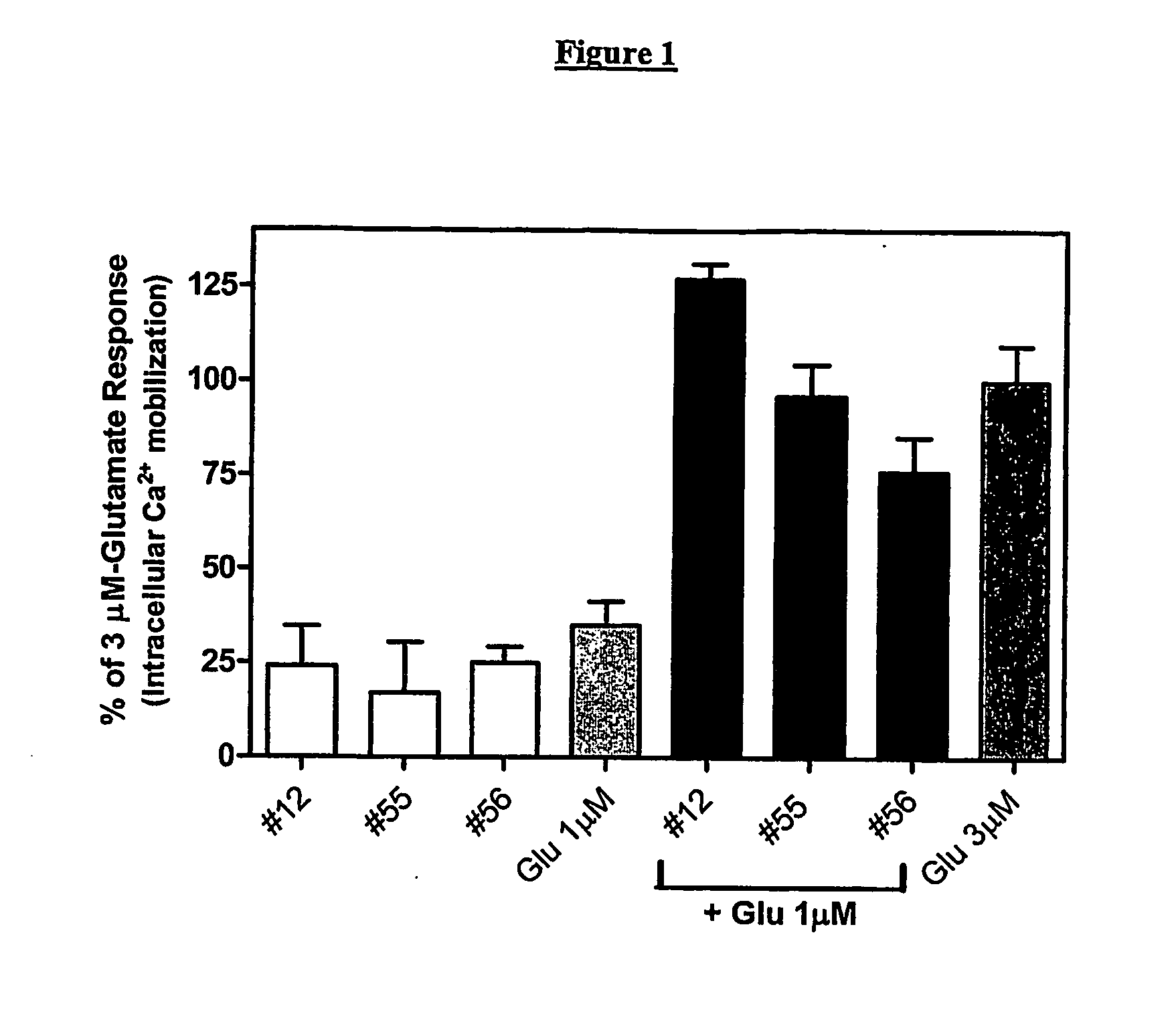 Allosteric Modulators of Metabotropic Glutamate Receptors