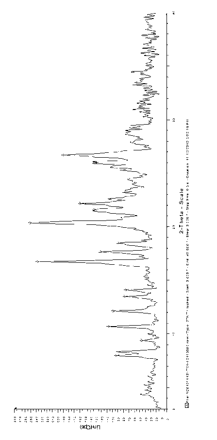 Novel ivabradine hydrochloride crystal form C and preparation method thereof