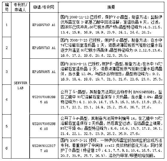 Novel ivabradine hydrochloride crystal form C and preparation method thereof