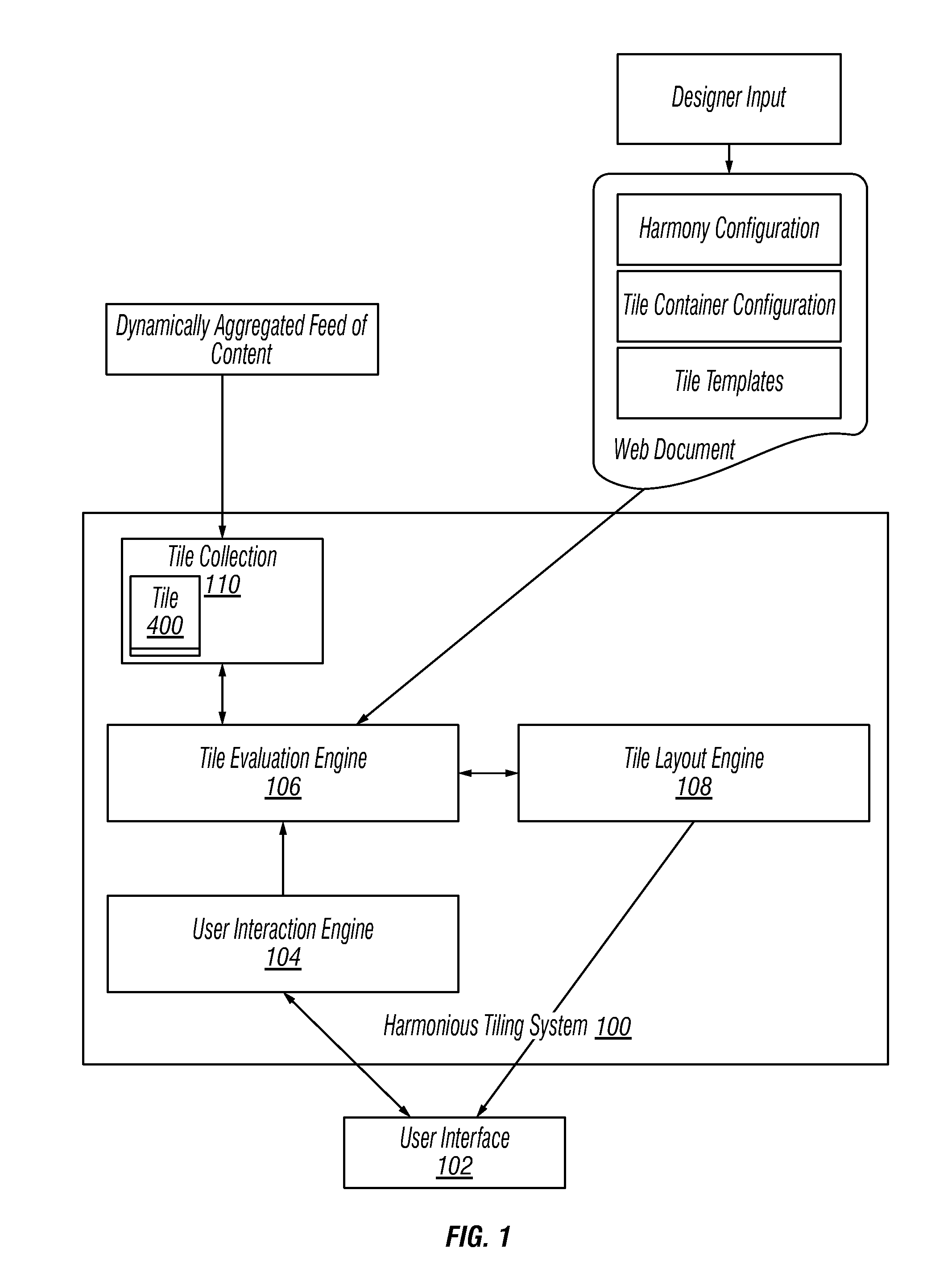 System and method for harmonious tiling search and publishing