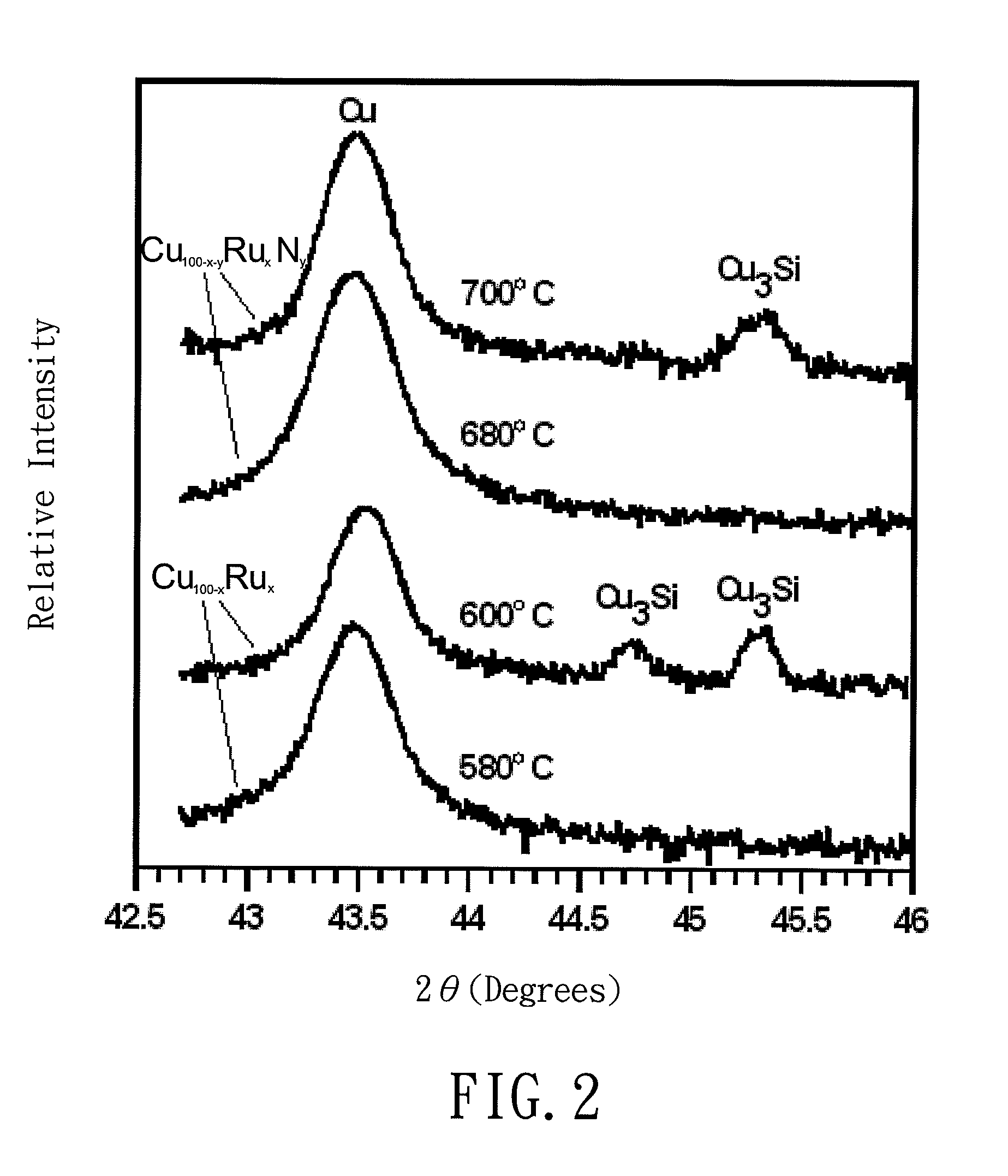 Electrically Conductive Material