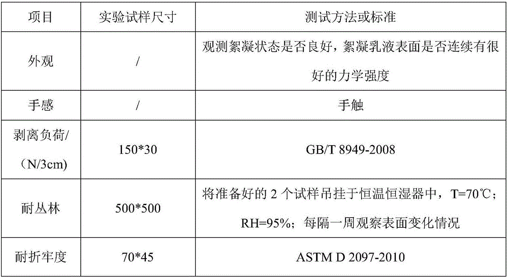 Water-soluble polyurethane dispersoid slurry and method for preparing wet method base thereof