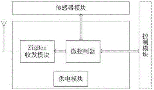 Liftable automatic asphalt heating device