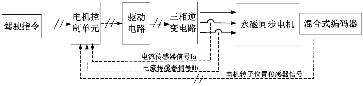 Fault monitoring and fault-tolerant control method for electric vehicle driving system