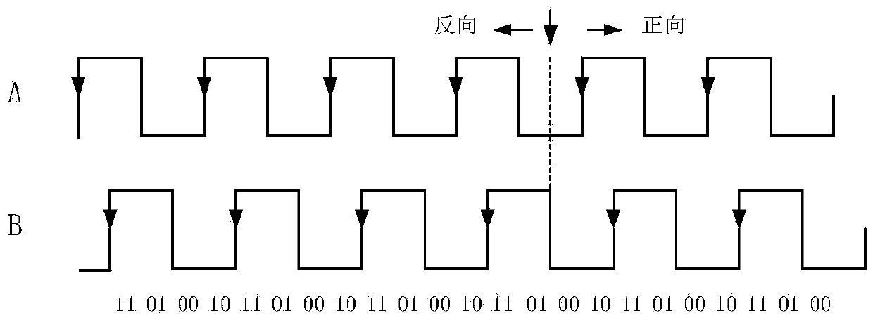 Fault monitoring and fault-tolerant control method for electric vehicle driving system