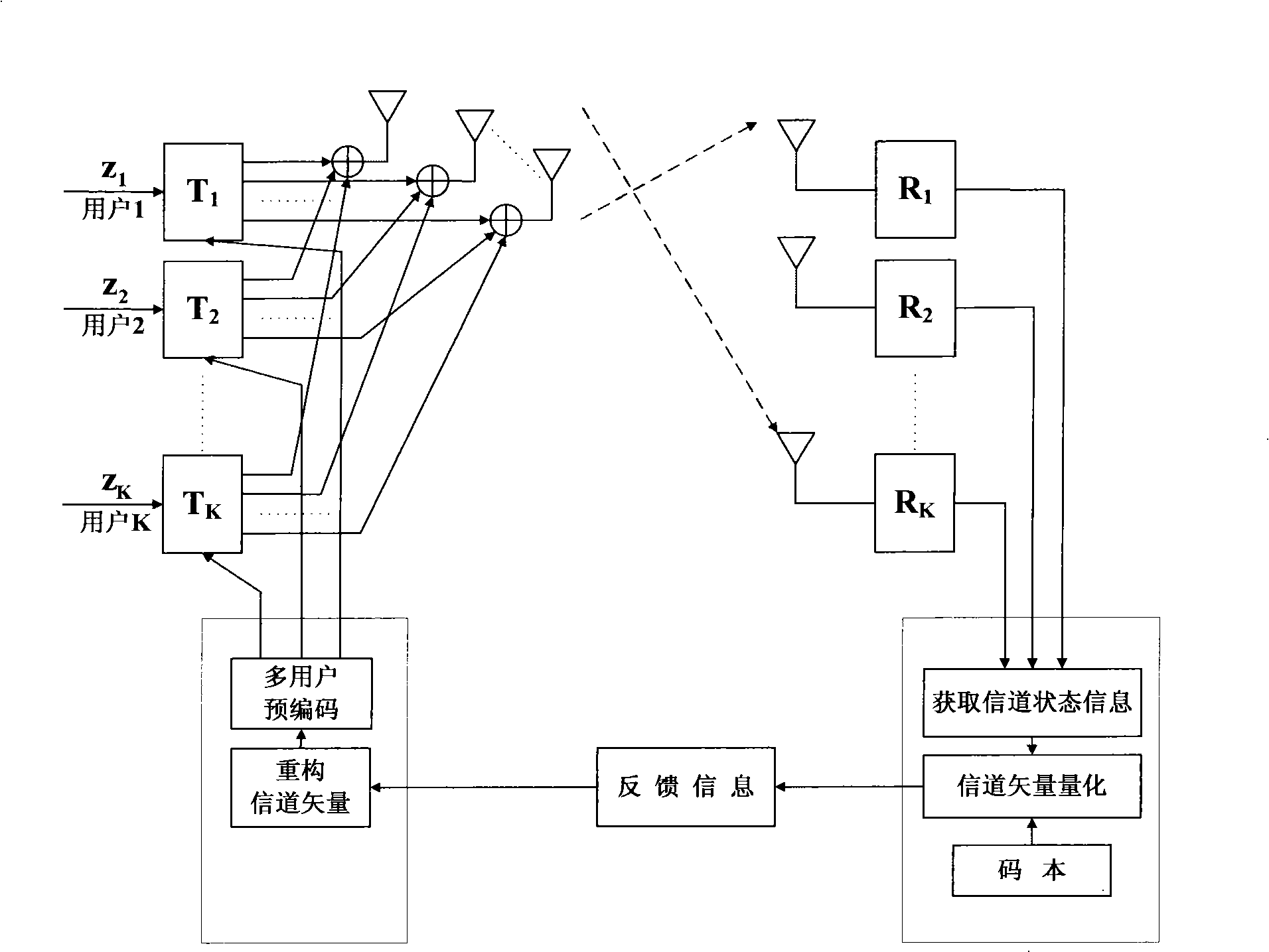 Method and device for quantizing multiuser MIMO system channel based on limiting feedback