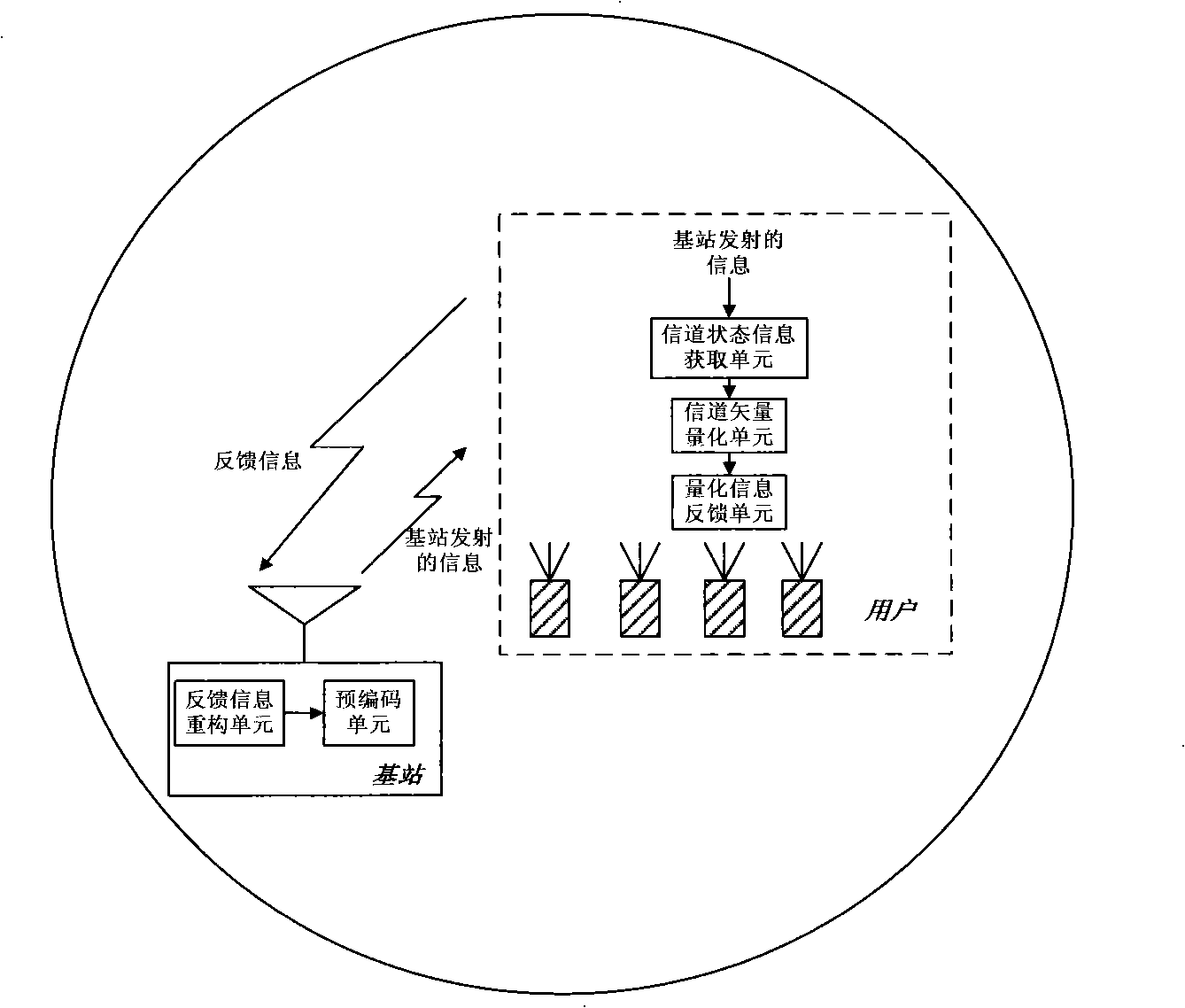 Method and device for quantizing multiuser MIMO system channel based on limiting feedback