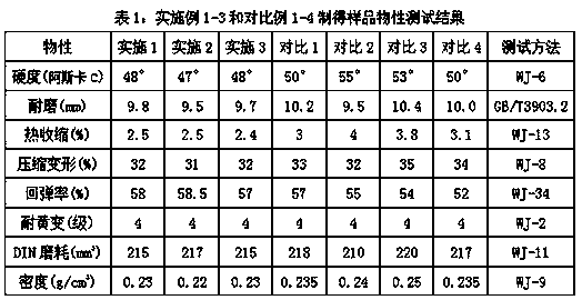 Anti-shrinkage modified EVA foam shoe material and preparation method thereof