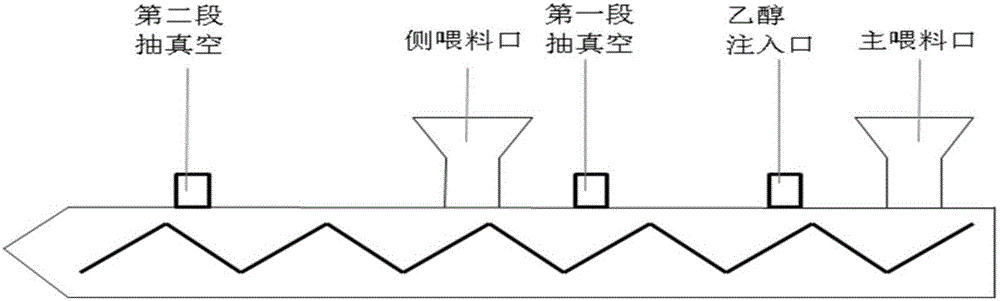 Ultralow-odor ultralow-emission PC/ABS alloy and preparation method thereof