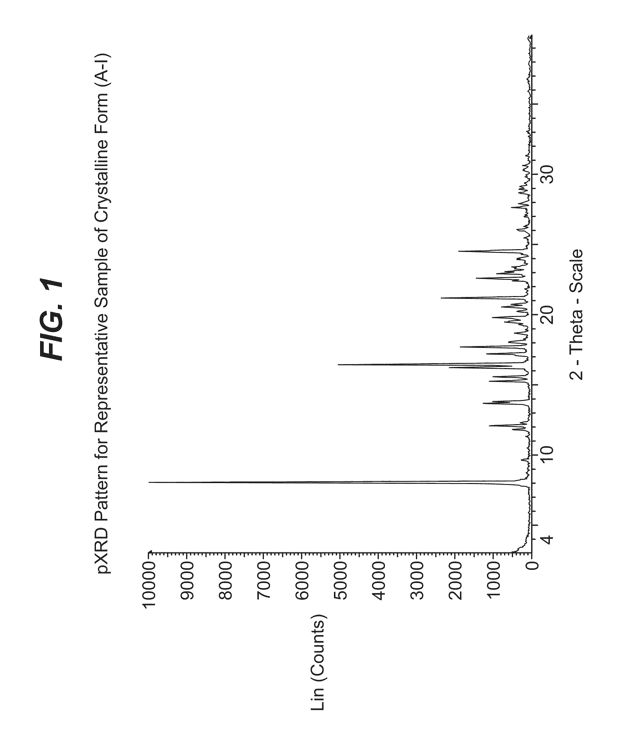 Crystalline forms of 4-[6-(6-methanesulfonyl-2-methyl-pyridin-3-ylamino)-5-methoxy-pyrimidin-4-yloxy]-piperidine-1-carboxylic acid isopropyl ester