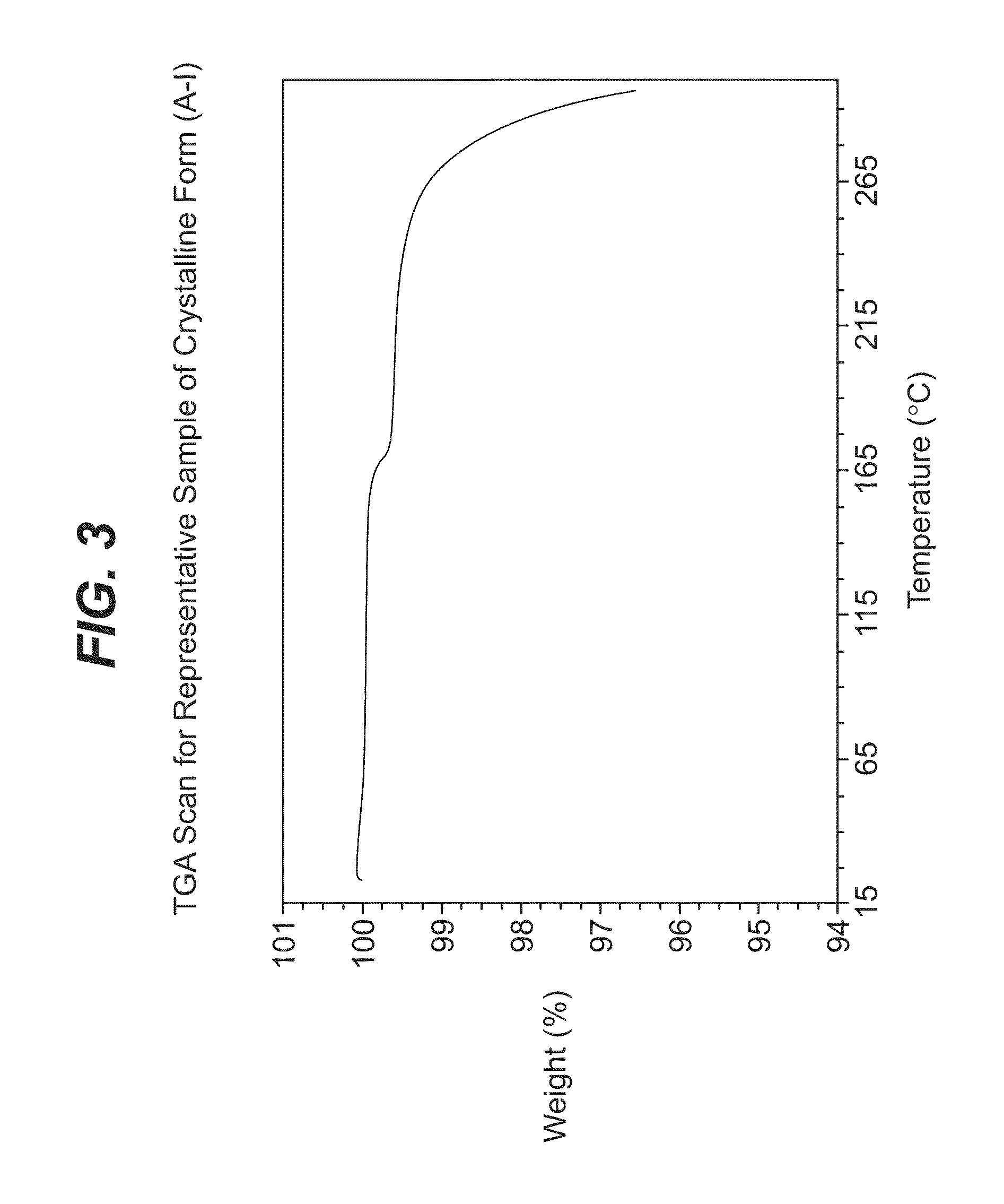 Crystalline forms of 4-[6-(6-methanesulfonyl-2-methyl-pyridin-3-ylamino)-5-methoxy-pyrimidin-4-yloxy]-piperidine-1-carboxylic acid isopropyl ester