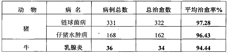 Veterinary compound sulfadiazine sodium injection and preparation method thereof