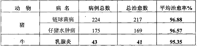 Veterinary compound sulfadiazine sodium injection and preparation method thereof