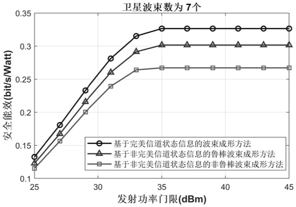 Multi-beam satellite communication robust beamforming method, device and storage medium