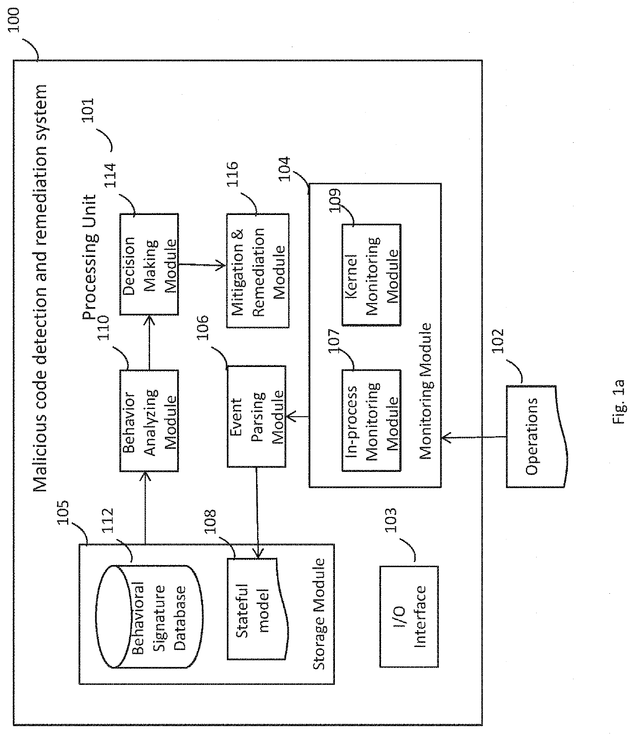 Method of remediating operations performed by a program and system thereof